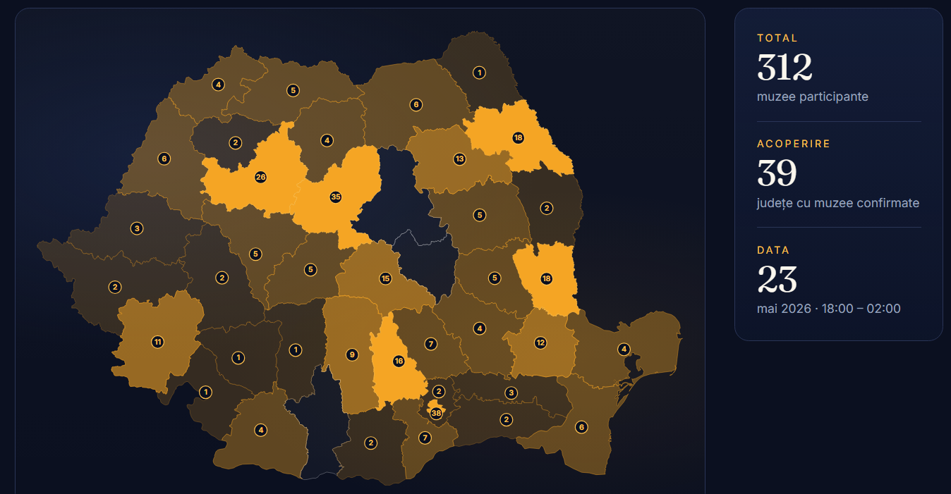 Πάνω από 300 Μουσεία στη Ρουμανία συμμετέχουν στη Νύχτα των Μουσείων