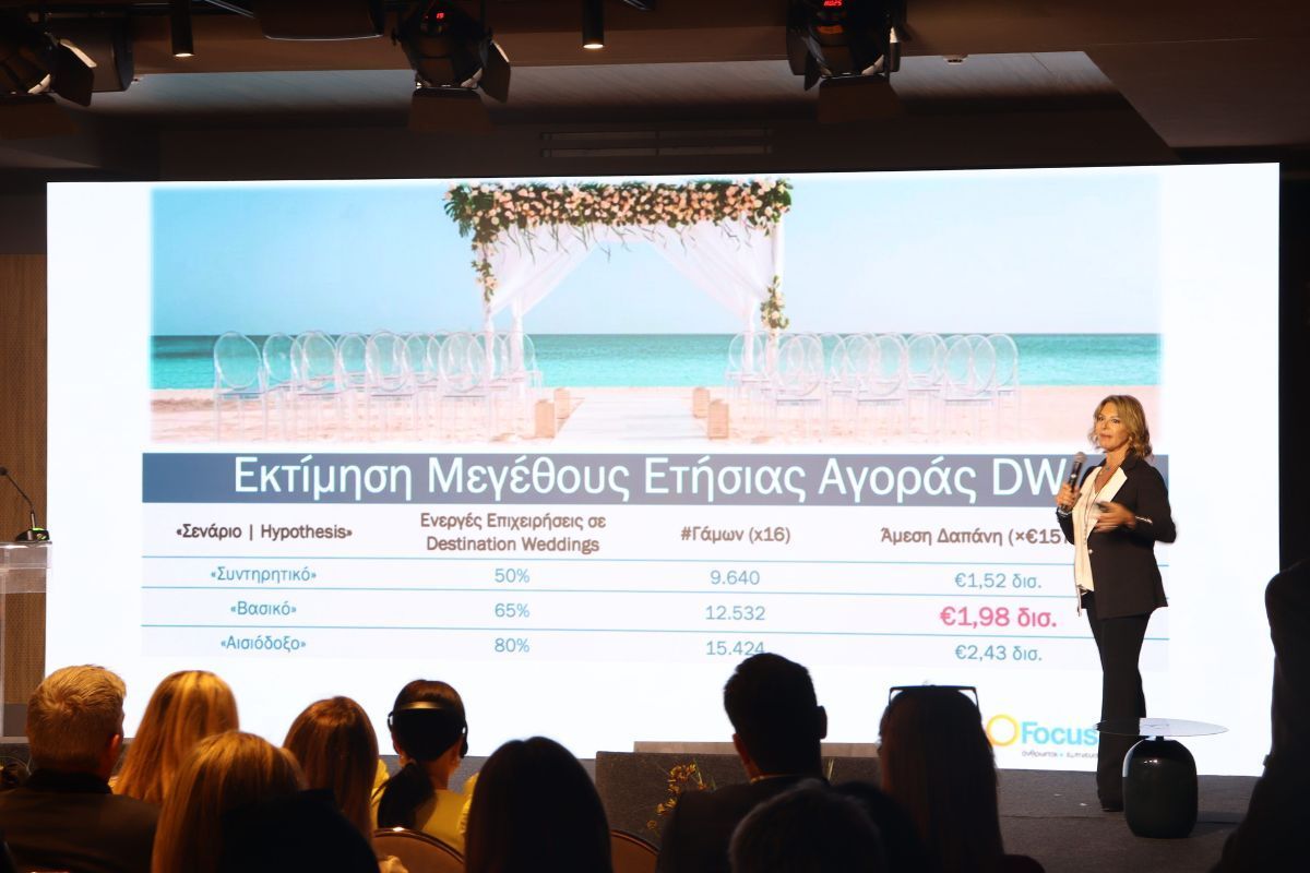 Έρευνα: Οι Διαδικασίες Γάμου Στον Επιδρομικό Τοποθέτηση Μπορούν Να Παράγουν 2,4 Έγχρυσα Μιλιάρια Για Τον Τουρισμό
